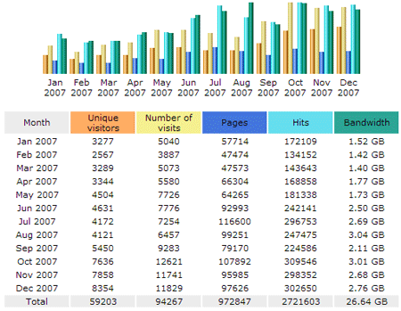 stella-stats-2007.gif